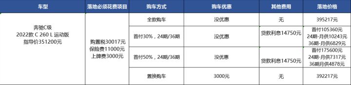 奔馳2022款即將上市新車50萬左右的車_奔馳新車上市_奔馳新車上市推廣方案