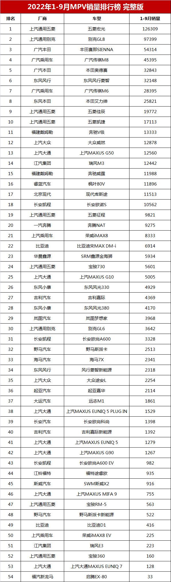 2022年中大型車銷量排名_2016年4月中級(jí)車銷量排名_2017大型車銷量排行榜