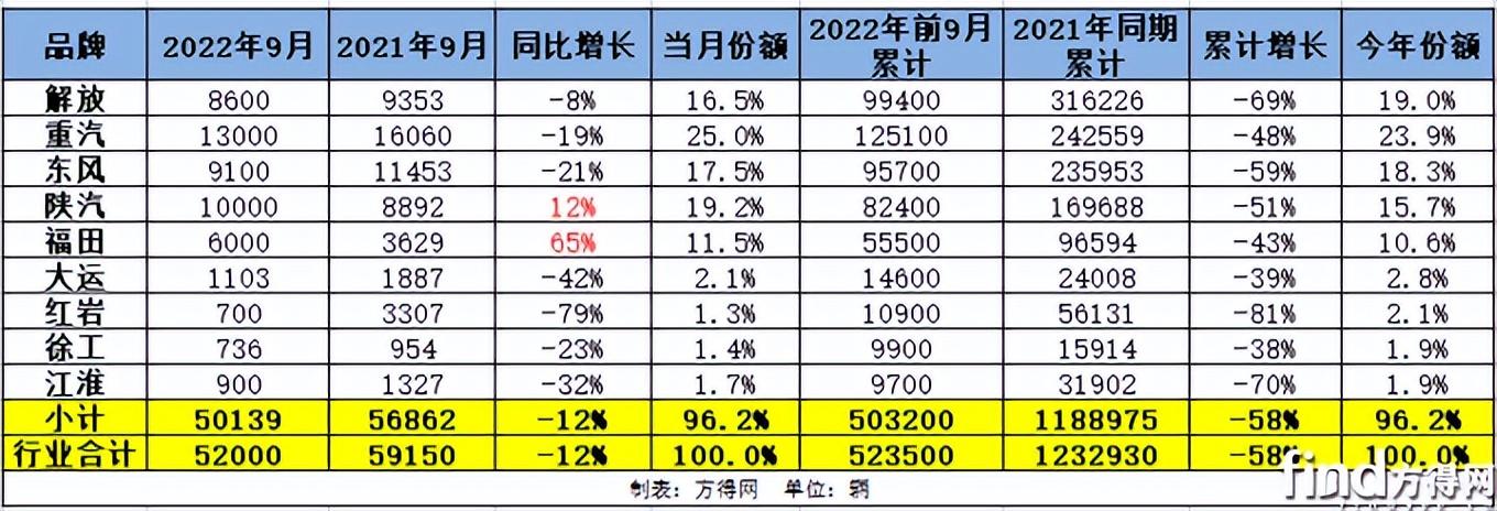 2018中國豪車銷量排行_中國豪車銷量排行榜_2022年中大型車銷量排名