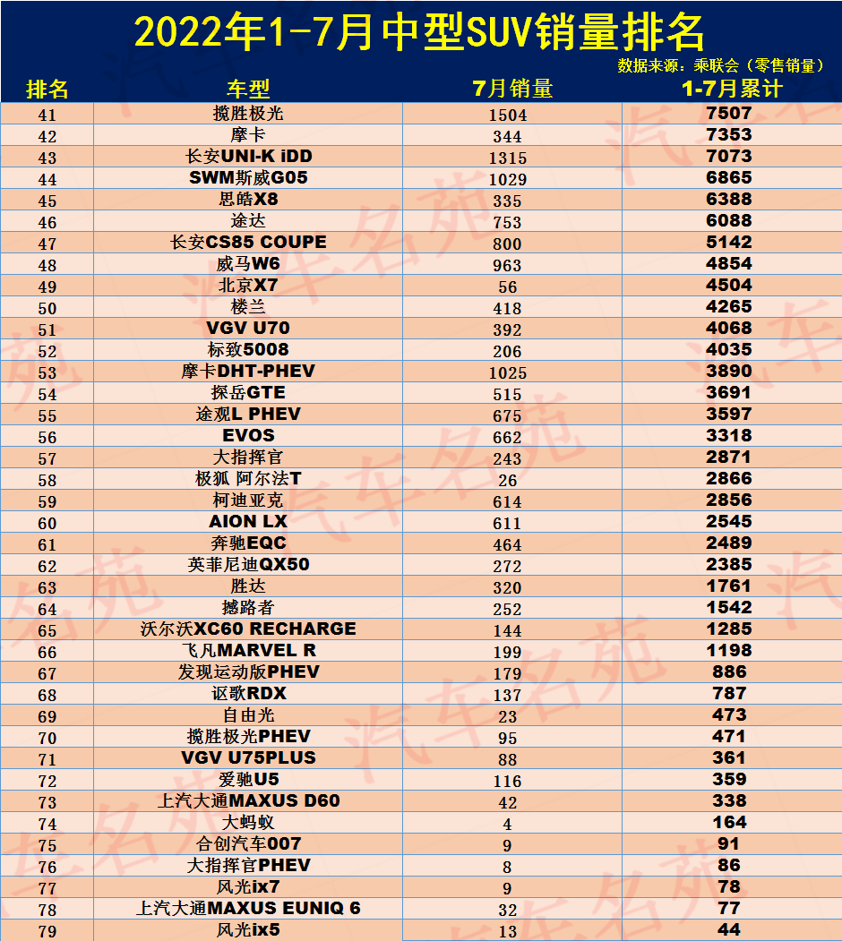 17年suv銷(xiāo)量排行_2022年suv銷(xiāo)量排行榜全榜_2017年6月suv銷(xiāo)量排行