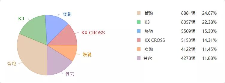 德國銷量前十汽車品牌_日本漫畫銷量排行總榜_全國汽車銷量排行榜前十名品牌