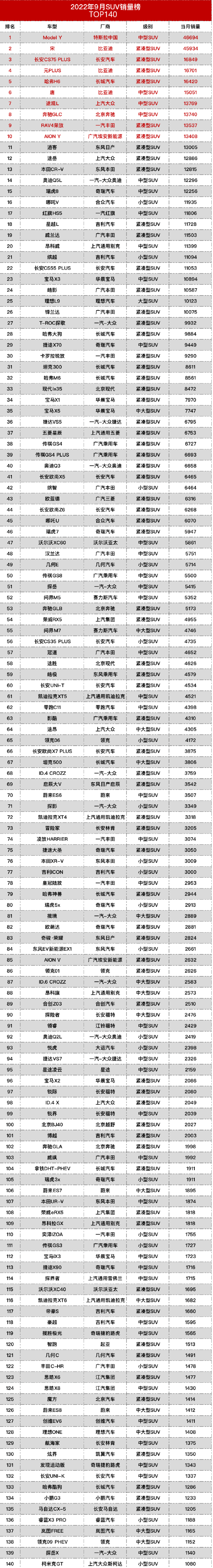 2018年2月suv銷量排行_suv2022年銷量排行榜_2018年suv銷量排行