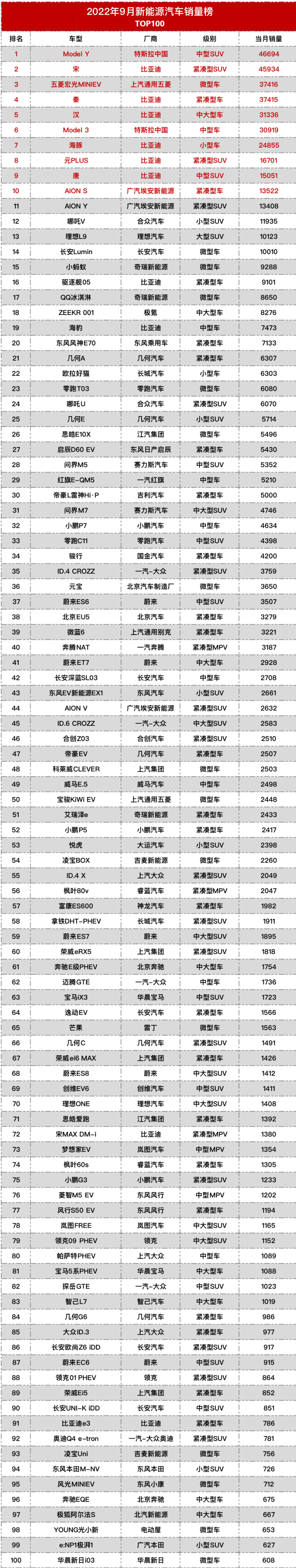 2018年suv銷量排行_suv2022年銷量排行榜_2018年2月suv銷量排行