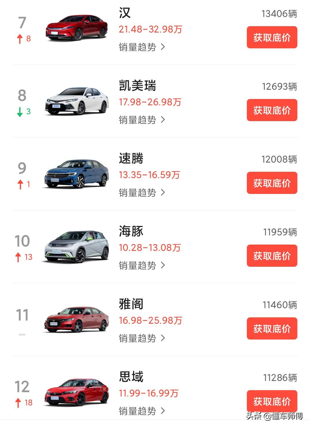 a0級轎車2016銷量排行_銷量排行榜汽車2022轎車_美國汽車品牌銷量排行