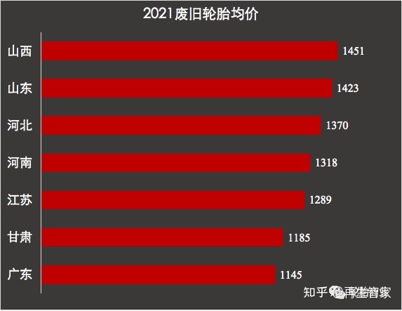 石家莊哪里回收舊油_石家莊舊洗衣機(jī)回收_石家莊哪有回收舊輪胎