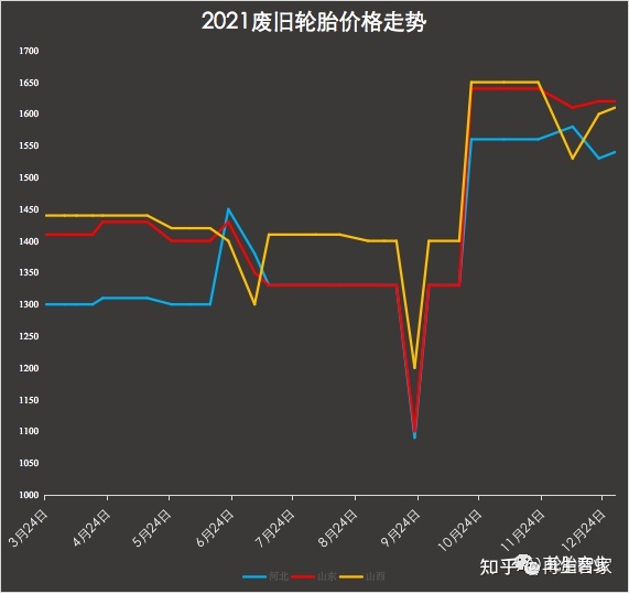 石家莊哪里回收舊油_石家莊舊洗衣機(jī)回收_石家莊哪有回收舊輪胎