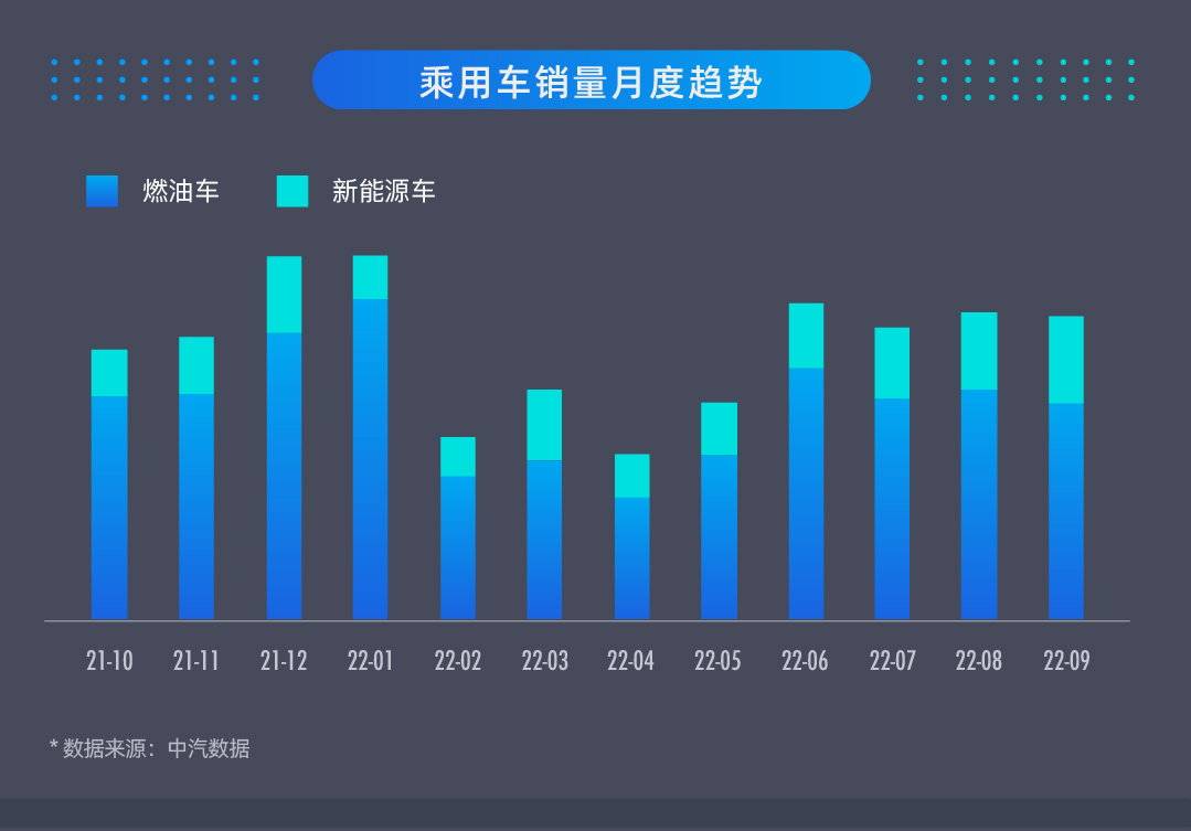 巨量引擎：2022年第三季度汽車行業(yè)生態(tài)研究報告