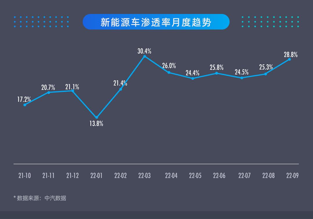 巨量引擎：2022年第三季度汽車行業(yè)生態(tài)研究報告