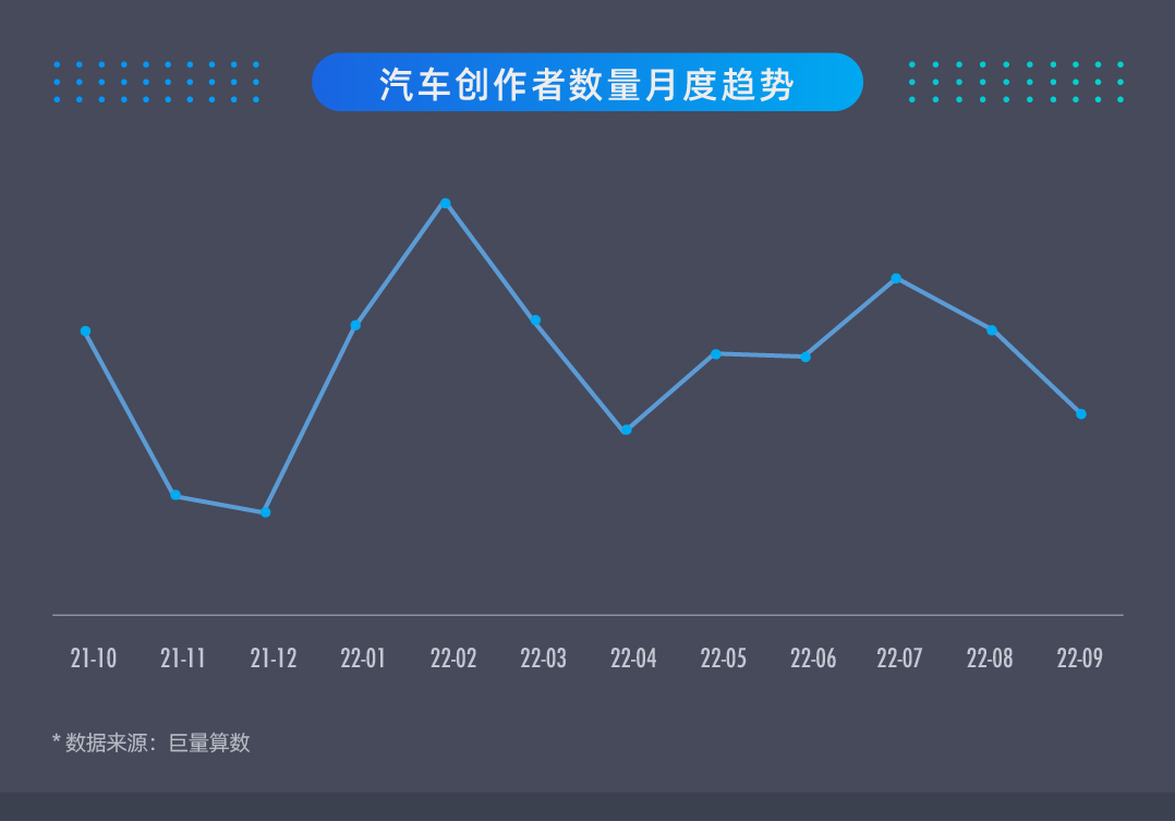 巨量引擎：2022年第三季度汽車行業(yè)生態(tài)研究報告