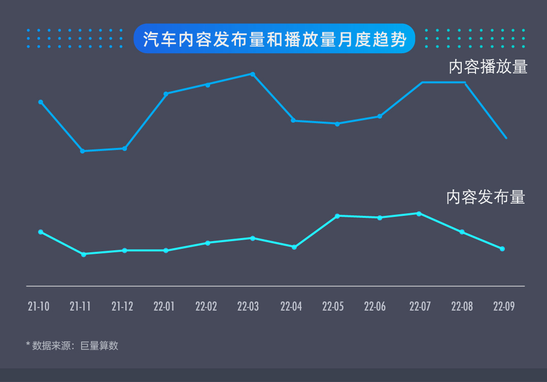 巨量引擎：2022年第三季度汽車行業(yè)生態(tài)研究報告