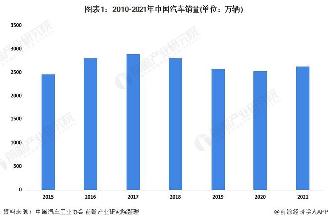 中國電動(dòng)車市場乘用車與客車分類預(yù)測_商用車2022市場分析_長安商用車圖片