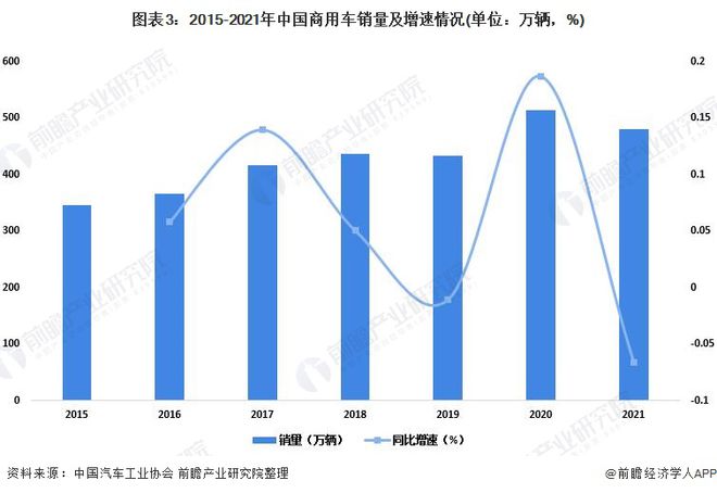 中國電動(dòng)車市場乘用車與客車分類預(yù)測_長安商用車圖片_商用車2022市場分析