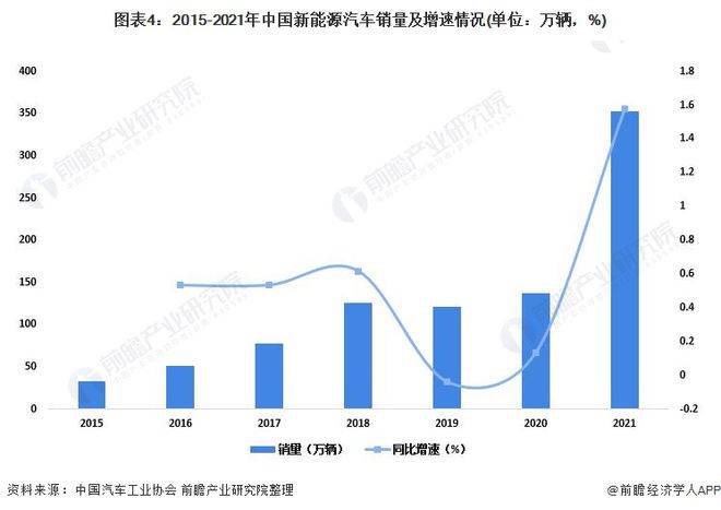 長安商用車圖片_商用車2022市場分析_中國電動(dòng)車市場乘用車與客車分類預(yù)測