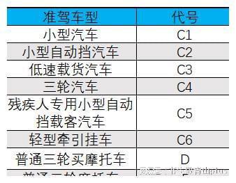 燕郊買車上牌2017新規(guī)_2022機動車上牌新規(guī)_武漢汽車上牌2017新規(guī)