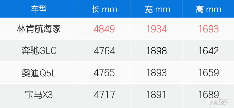 奔馳2022款即將上市新車50萬左右的車_2018奔馳新車上市車型_奔馳14萬左右新車