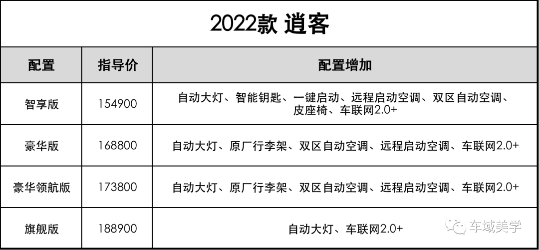 2016款新逍客論壇_2022款新逍客_尼桑逍客2011款逍客雷