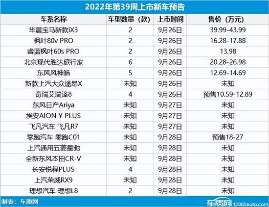 2022年第38周上市新車匯總