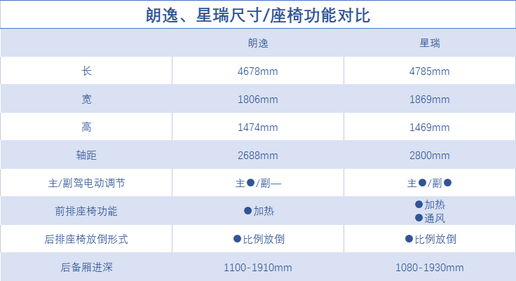 新款轎車15萬(wàn)左右_10左右性價(jià)比高的轎車_15萬(wàn)左右買suv還是轎車