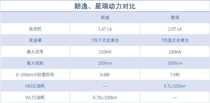 10左右性價(jià)比高的轎車_新款轎車15萬(wàn)左右_15萬(wàn)左右買suv還是轎車