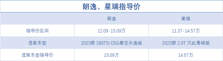 15萬(wàn)左右買suv還是轎車_新款轎車15萬(wàn)左右_10左右性價(jià)比高的轎車