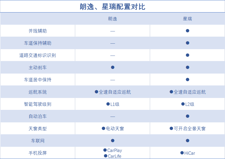 15萬(wàn)左右買suv還是轎車_10左右性價(jià)比高的轎車_新款轎車15萬(wàn)左右