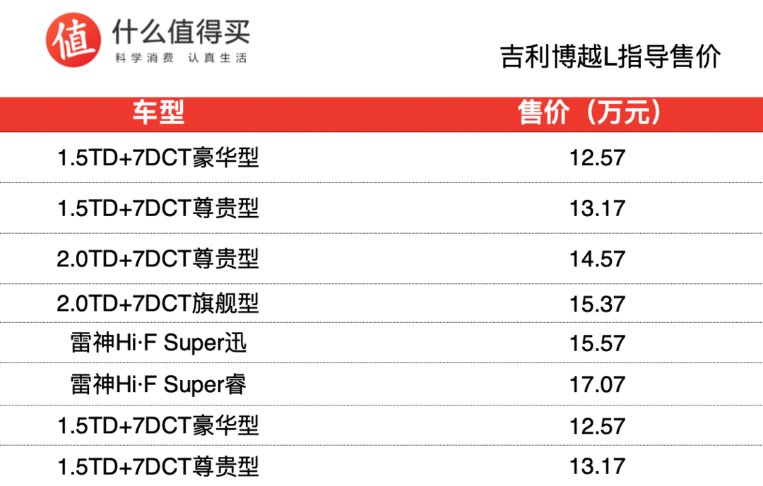 吉利博越L上市，售12.57萬起共6款配置