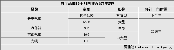 斯柯達(dá)7座suv新車上市_2022款即將上市新車7座_斯巴魯7座suv新車上市