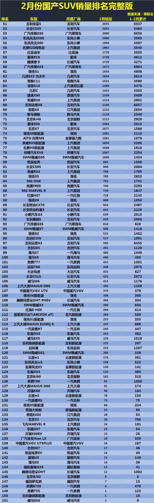 2017年6月suv銷量排行_瑞虎5國產(chǎn)suv口碑排行第1_5月suv銷量排行榜2022瑞虎8