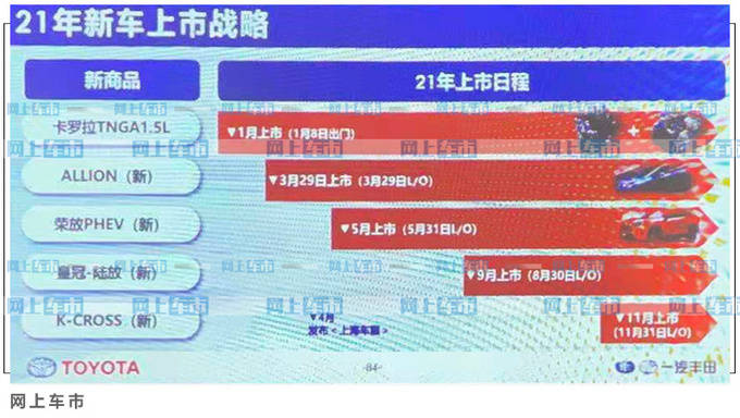 一汽豐田新一代皇冠_一汽豐田皇冠2022年最新車型_一汽豐田suv車型