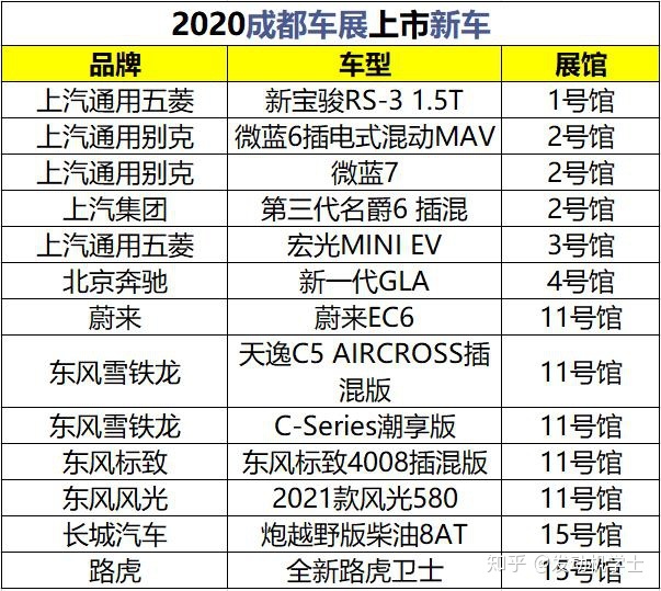 2020即將上市新款suv車_2018即將上市新款suv車_長城將要上市新款車