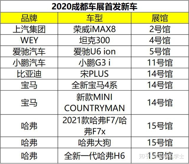 長城將要上市新款車_2018即將上市新款suv車_2020即將上市新款suv車