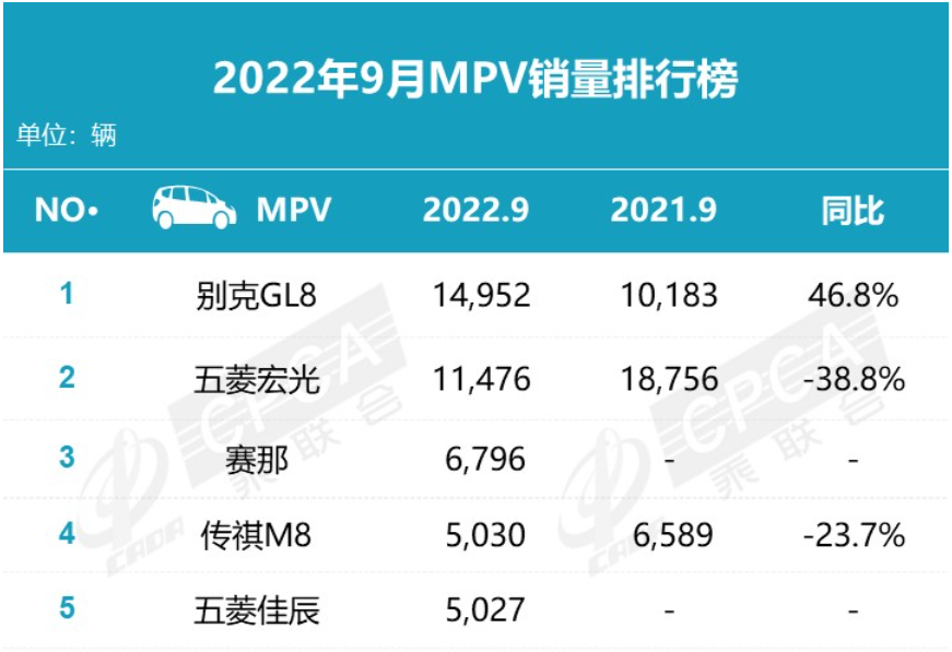 18年10月新番動(dòng)畫銷量排行_2022年1月中型轎車銷量排行榜_2017年5月suv銷量排行