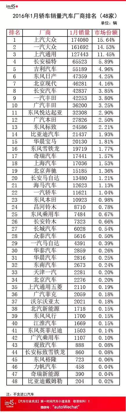 2014nian全國電動(dòng)車銷量排名_全國汽車企業(yè)銷量排名_中國汽車企業(yè)銷量排行榜