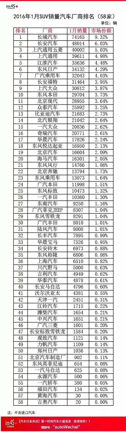 全國汽車企業(yè)銷量排名_中國汽車企業(yè)銷量排行榜_2014nian全國電動(dòng)車銷量排名