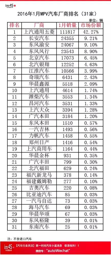 全國汽車企業(yè)銷量排名_2014nian全國電動(dòng)車銷量排名_中國汽車企業(yè)銷量排行榜