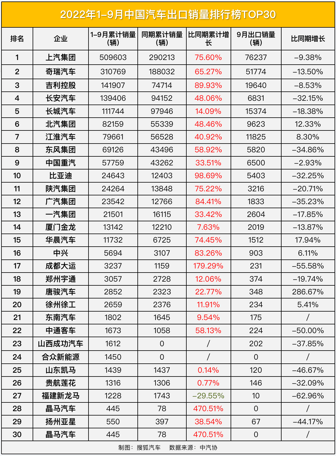 2017年1月新番銷量排行_2022年1月中型轎車(chē)銷量排行榜_2018年9月suv銷量排行