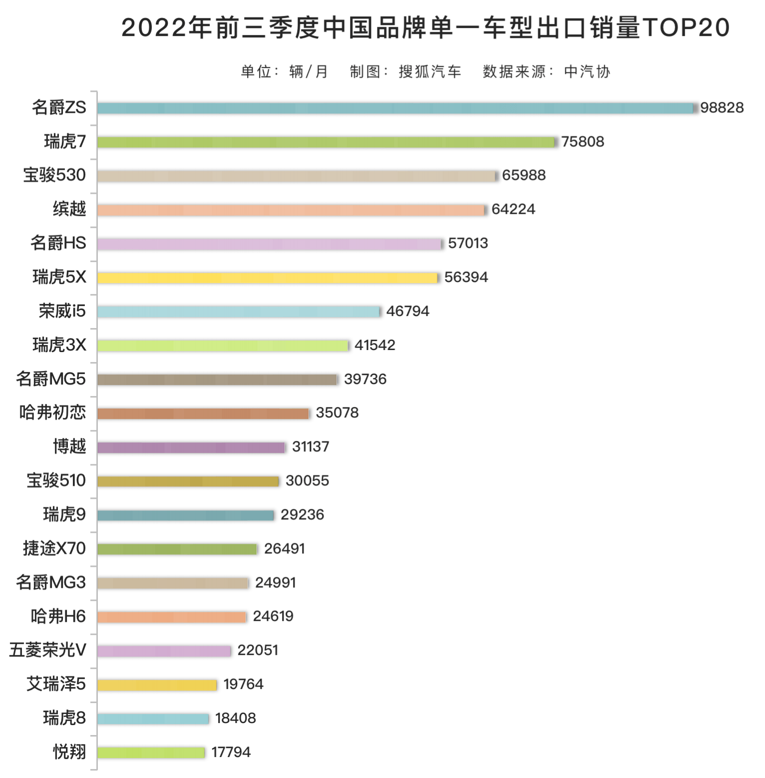 2017年1月新番銷量排行_2022年1月中型轎車(chē)銷量排行榜_2018年9月suv銷量排行