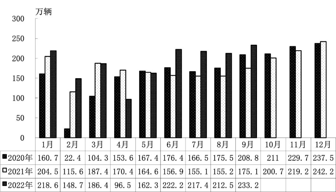 2022年2月22日_2018年6月b級(jí)車銷量排行_2022年4月中型車銷量