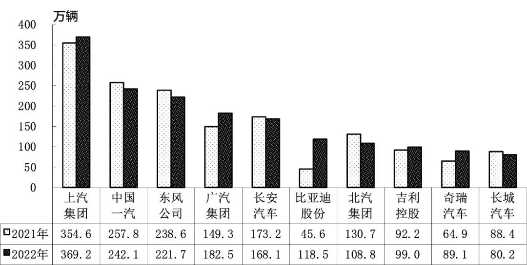 2018年6月b級(jí)車銷量排行_2022年4月中型車銷量_2022年2月22日