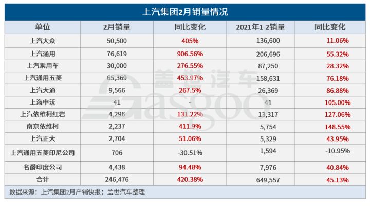 中國累計銷量汽車排名_2022年二月汽車銷量排名_2016汽車品牌銷量排名