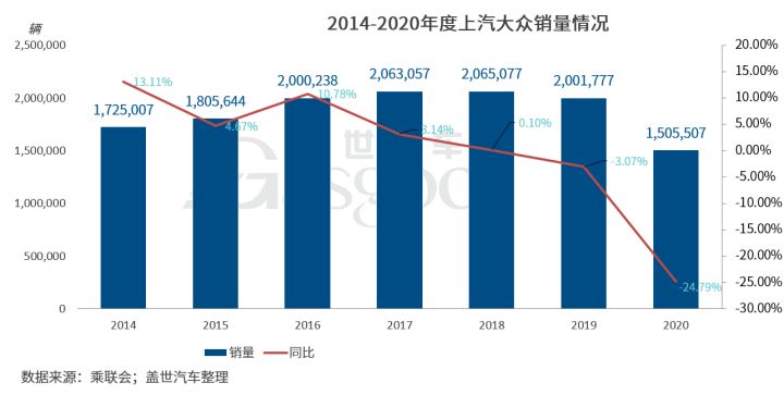 2016汽車品牌銷量排名_中國累計銷量汽車排名_2022年二月汽車銷量排名