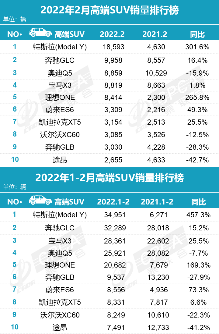 2018年12月suv銷量排行_2017年5月suv銷量排行_2022年suv銷量排行榜