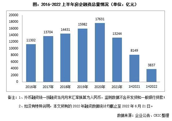 精裝房哪家房企做得好_2022上市房企三道紅線統(tǒng)計(jì)_上市房企市值排行top100