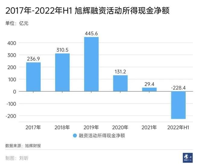 2022上市房企三道紅線統(tǒng)計(jì)_精裝房哪家房企做得好_上市房企市值排行top100