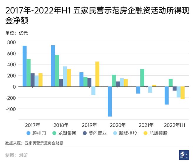 精裝房哪家房企做得好_2022上市房企三道紅線統(tǒng)計(jì)_上市房企市值排行top100