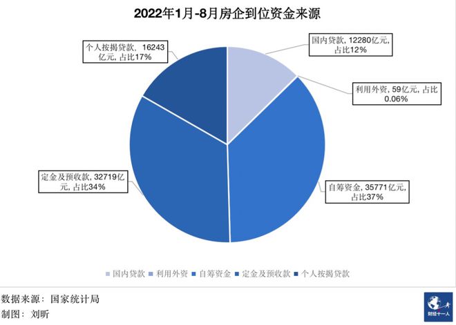 精裝房哪家房企做得好_上市房企市值排行top100_2022上市房企三道紅線統(tǒng)計(jì)