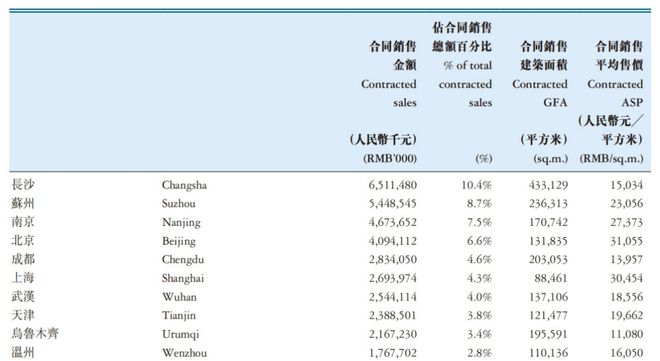 2022上市房企三道紅線統(tǒng)計(jì)_上市房企市值排行top100_精裝房哪家房企做得好