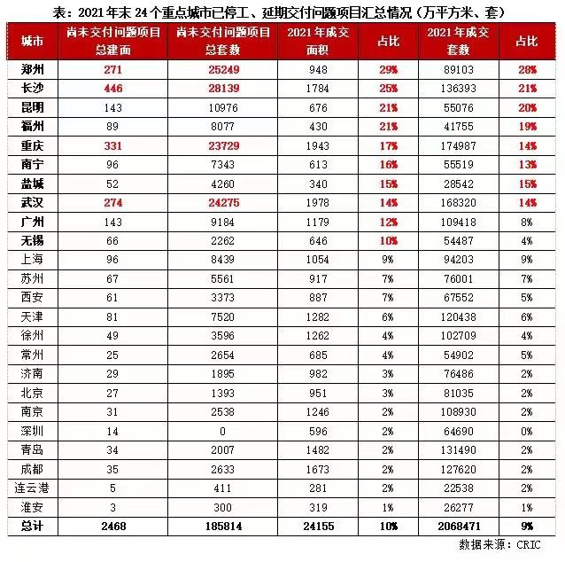 精裝房哪家房企做得好_上市房企市值排行top100_2022上市房企三道紅線統(tǒng)計(jì)