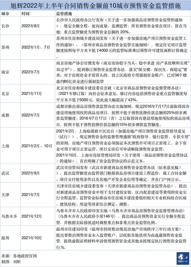 精裝房哪家房企做得好_2022上市房企三道紅線統(tǒng)計(jì)_上市房企市值排行top100