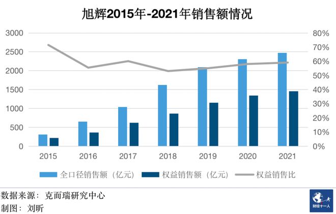 上市房企市值排行top100_精裝房哪家房企做得好_2022上市房企三道紅線統(tǒng)計(jì)